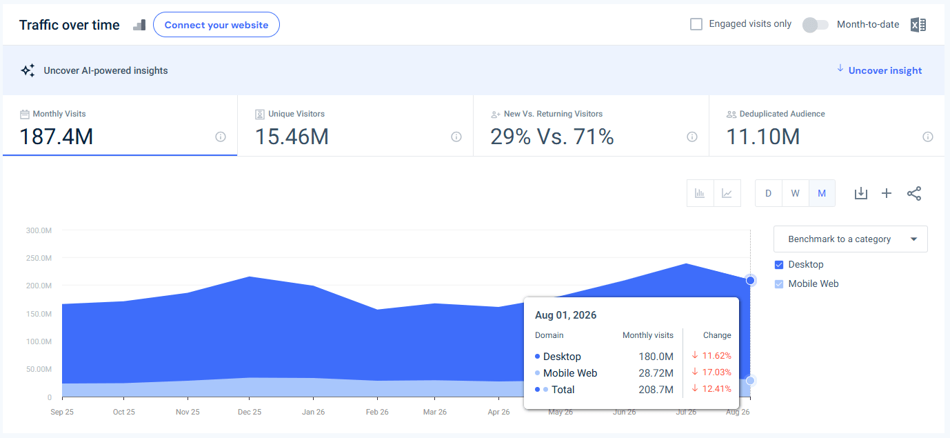 roblox.com USA traffic - August 2026 - Last 12 months
