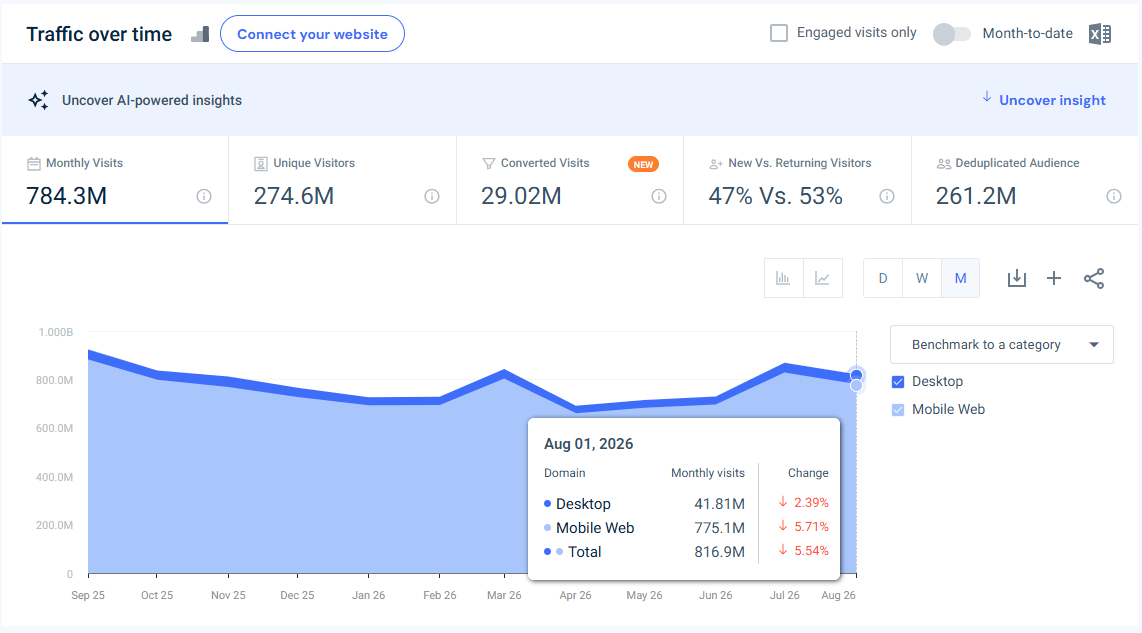 samsung.com traffic - August 2026 - Last 12 months