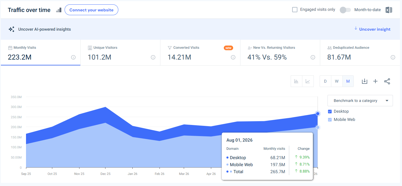 target.com USA traffic - August 2026 - Last 12 months