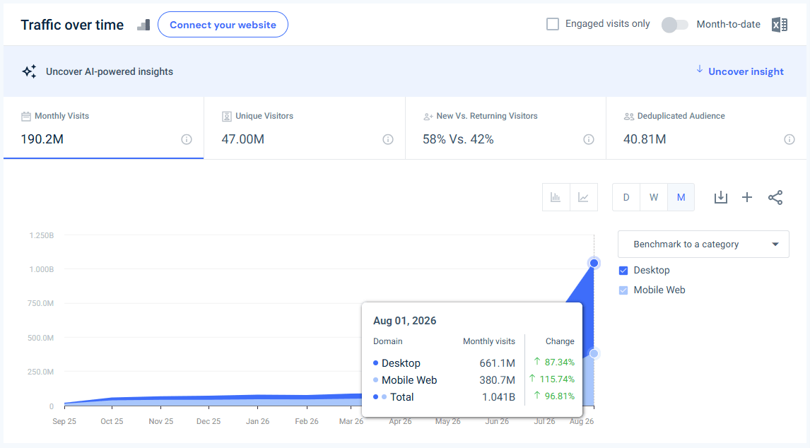 vk.ru traffic - August 2026 - Last 12 months