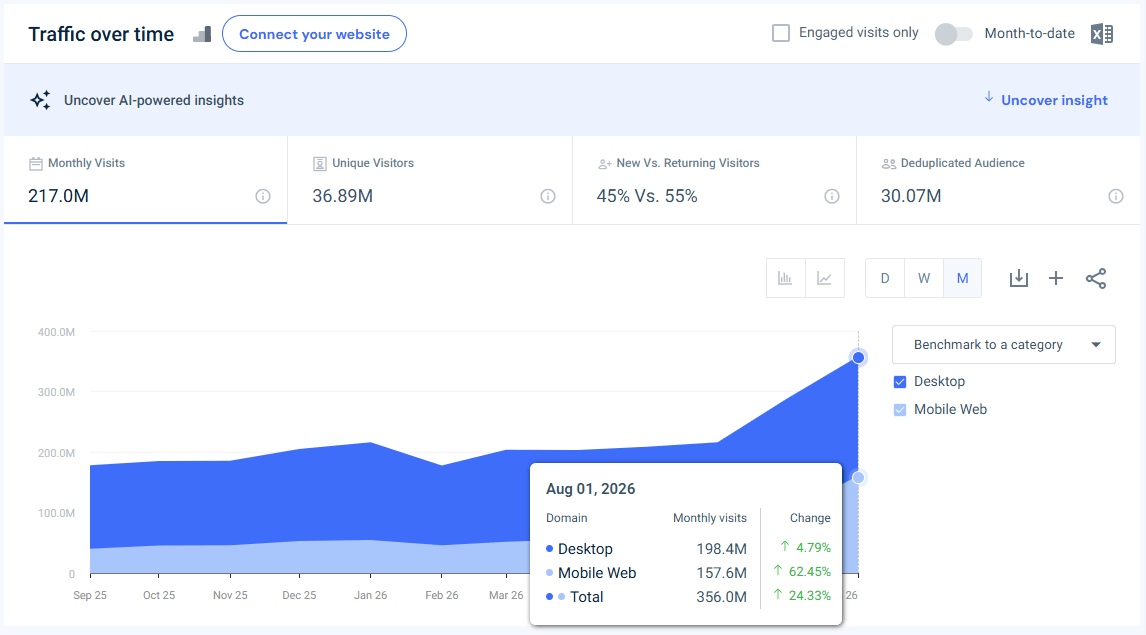 vkvideo.ru traffic - August 2026 - Last 12 months