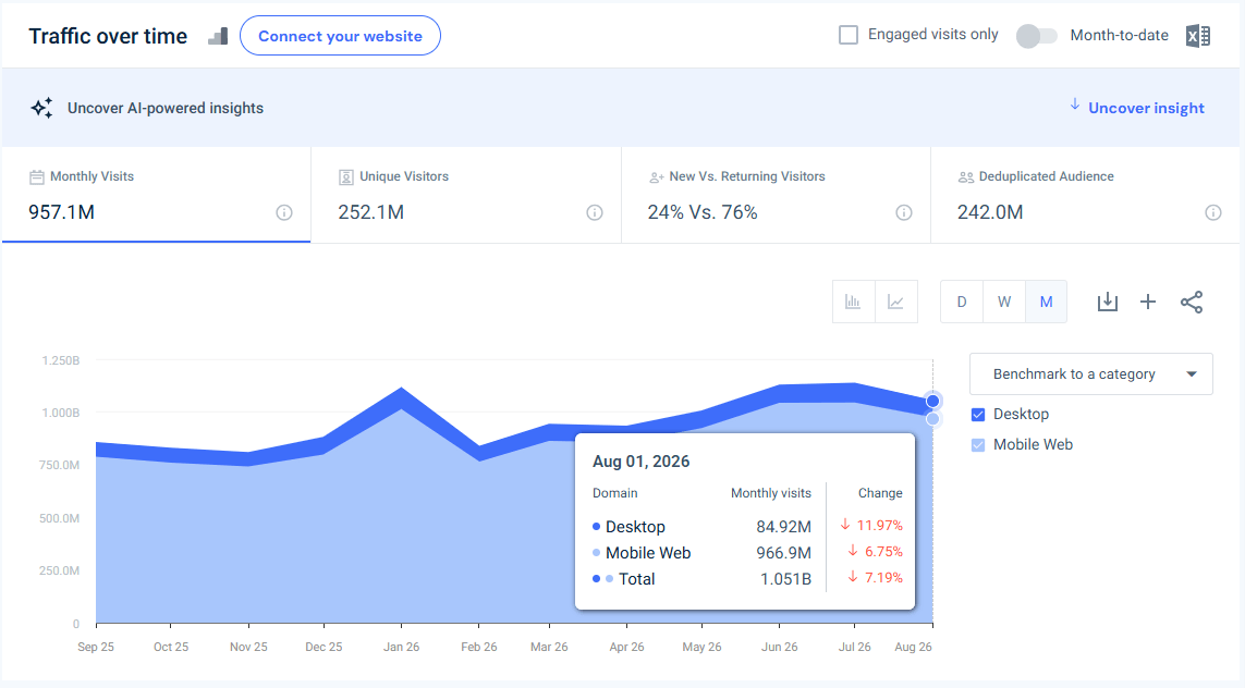 weather.com traffic - August 2026 - Last 12 months