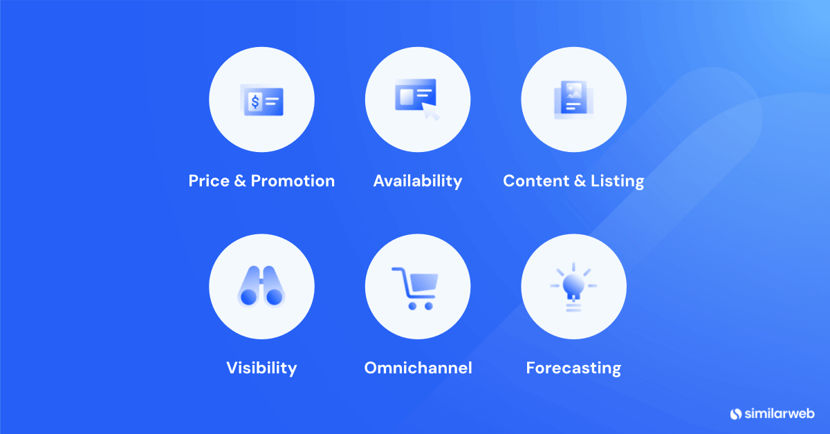 retail intelligence use cases
