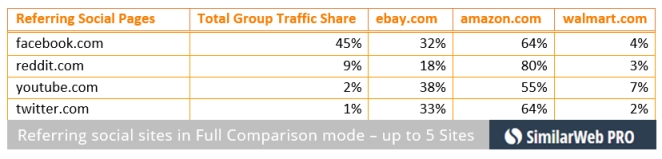 Download CSV in full comparison mode