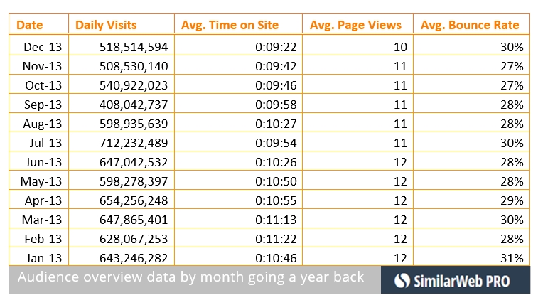 Download Audience overview