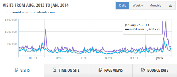 Daily Visits News