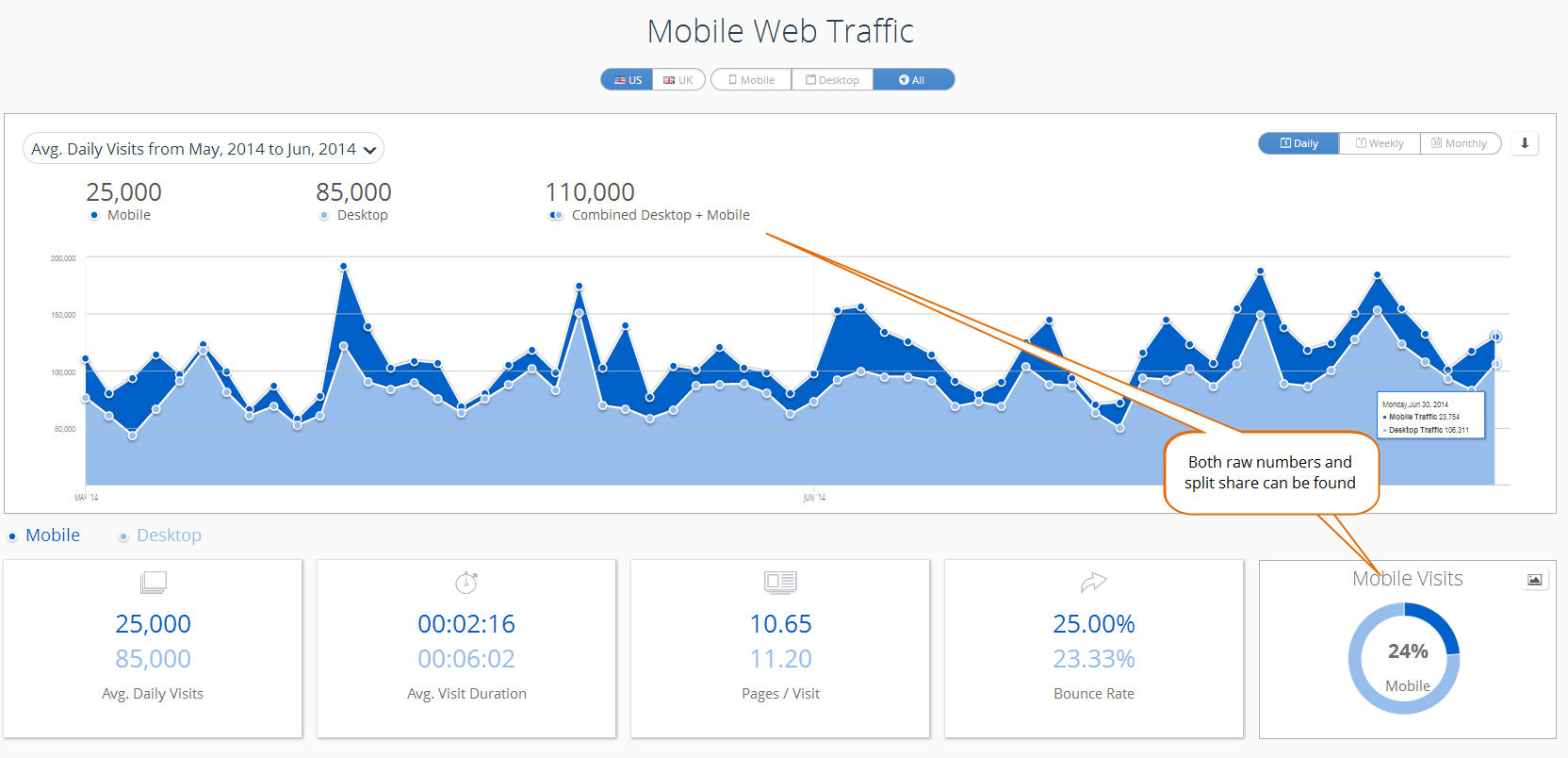 Similarweb Mobile Web vs. Desktop