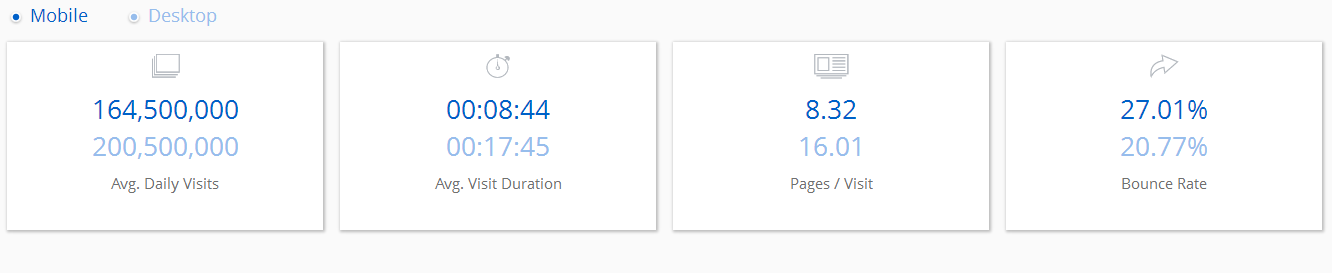 Similarweb mobile engagement stats