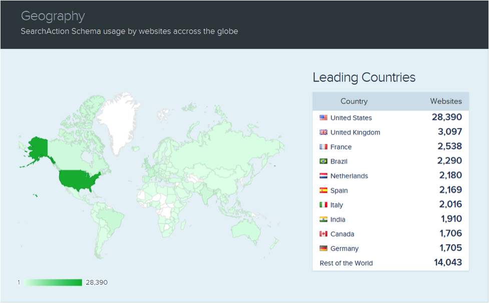 geographic locations of publishers using the markup