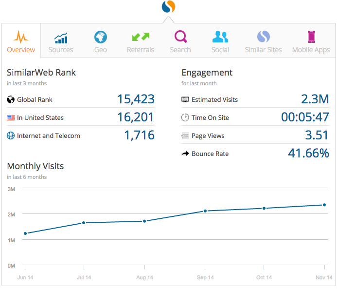 Similarweb Add-On