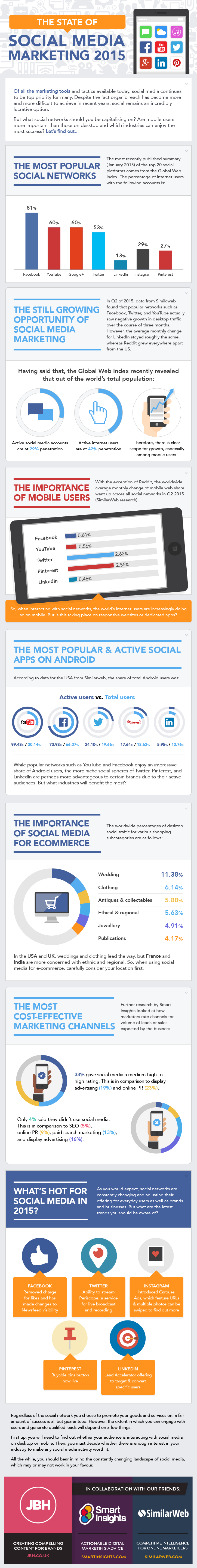 social media marketing infogram 2015