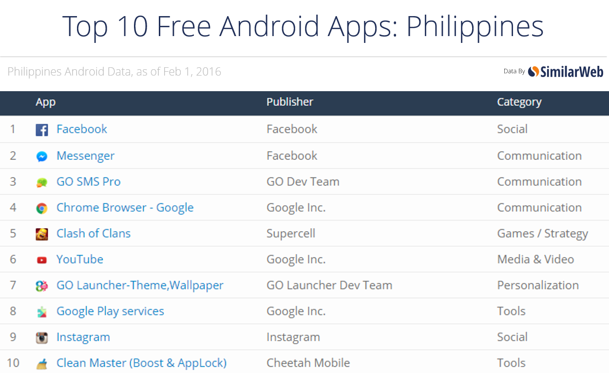 new philipeins