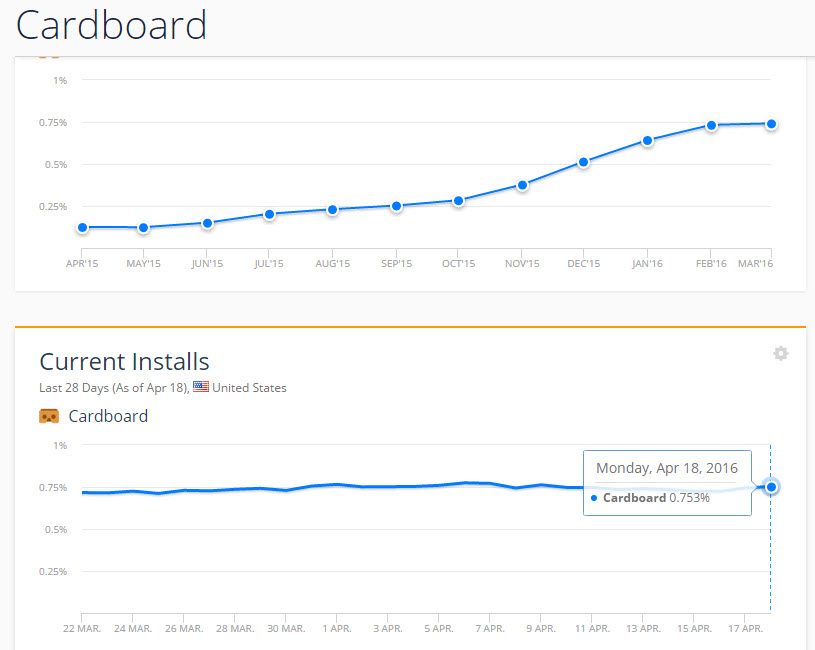 cardboard app data