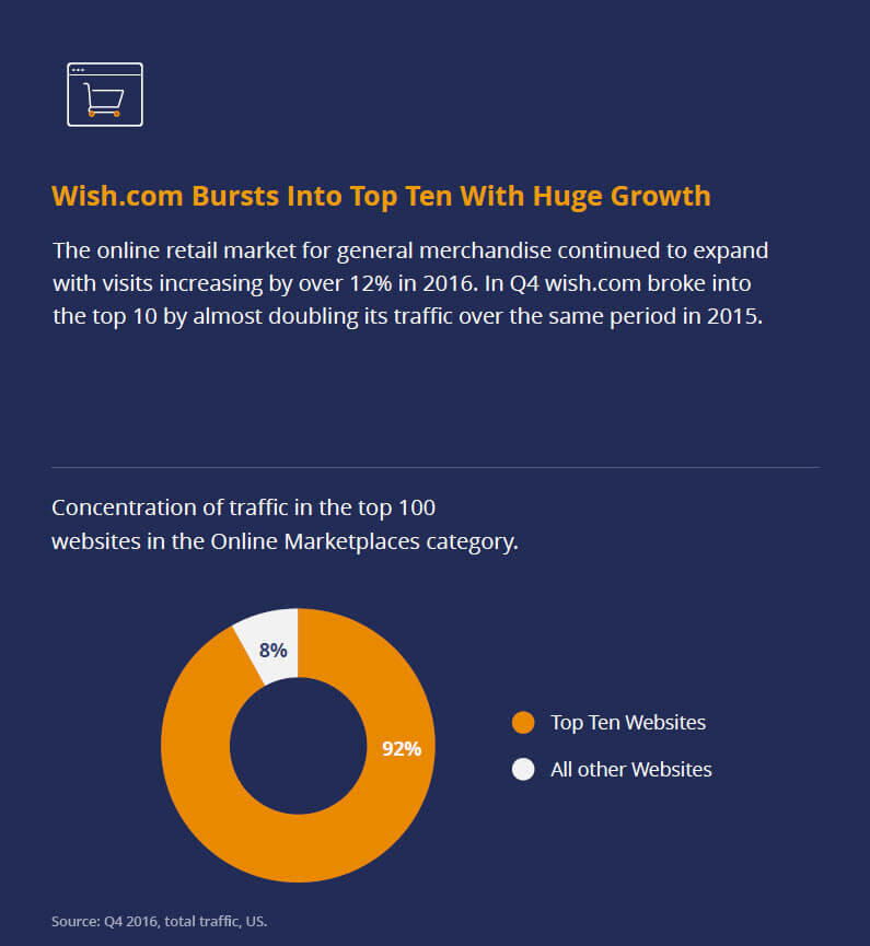 Online-Marketplaces-Highlights-Report