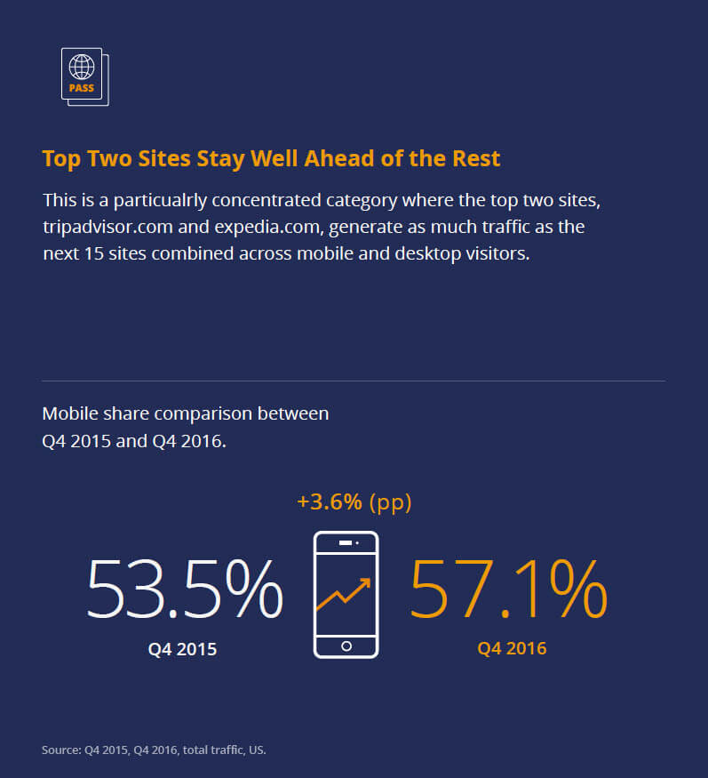 Online-Travel-Agencies-Highlights-Report-1
