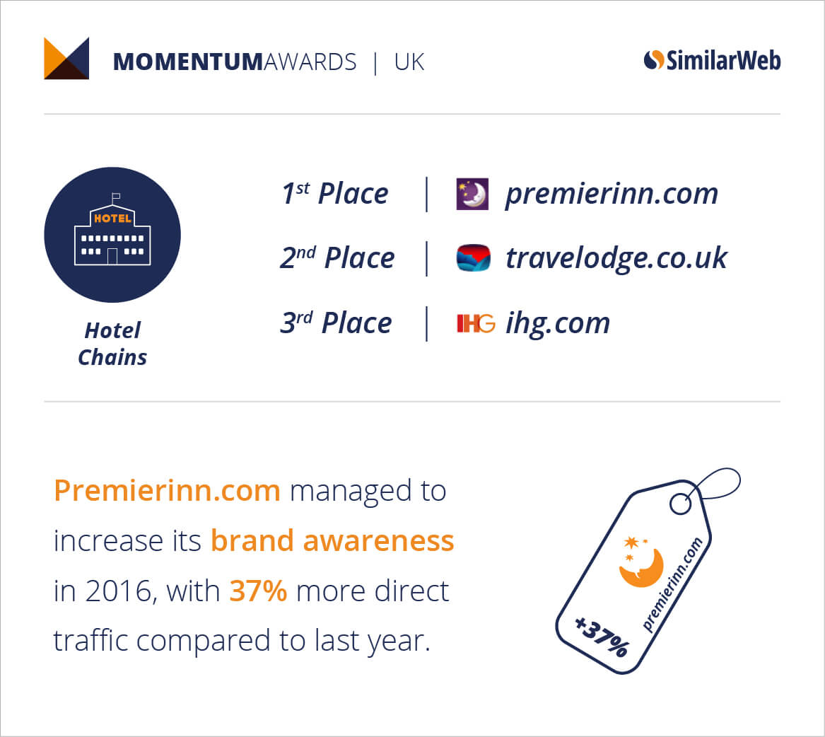 Hotel-Chains-UK
