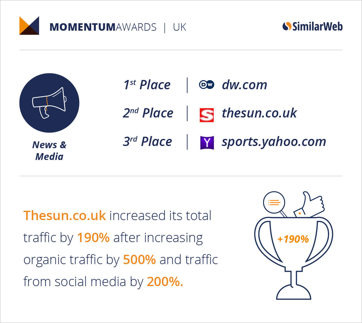 News-Media-UK