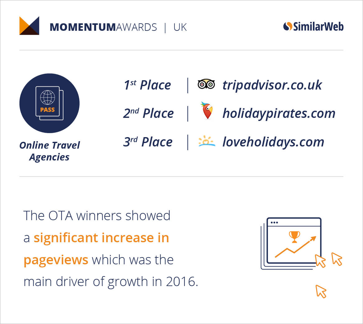 Online-Agencies-UK