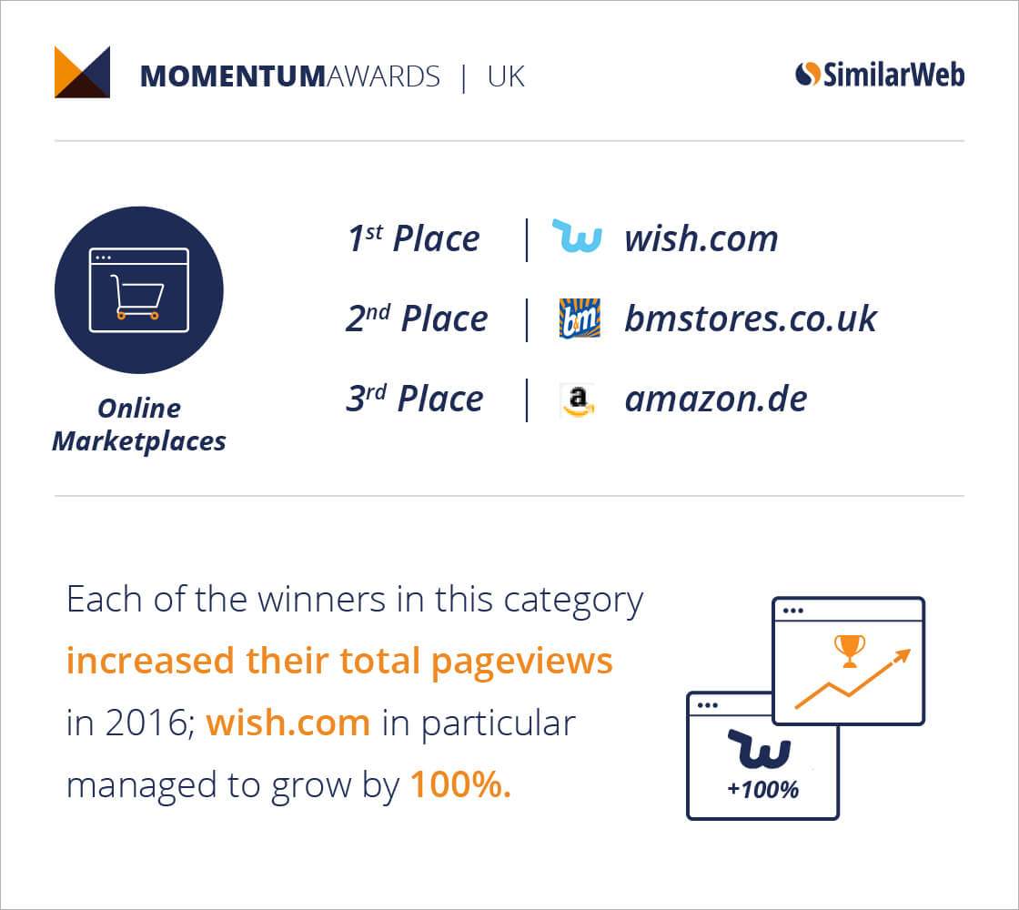 Online-Marketplaces-UK-1