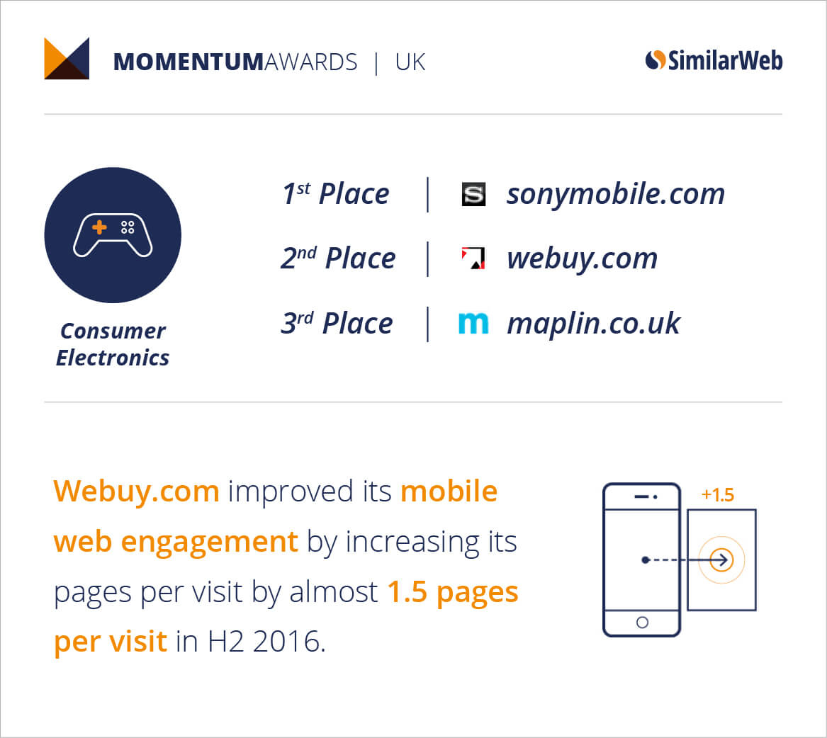 Consumer-Electronics-UK