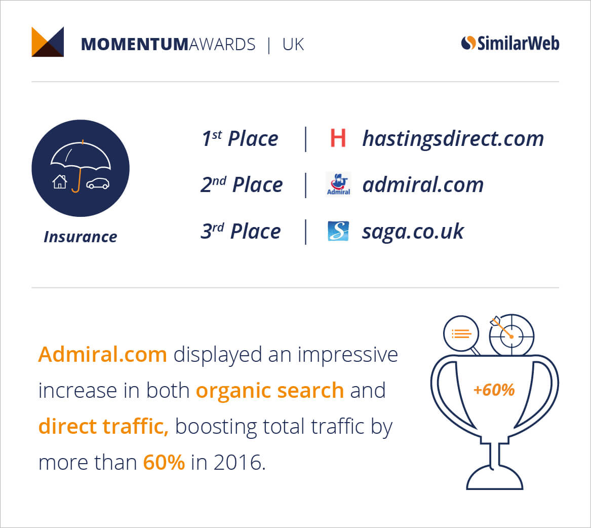 Insurance-UK