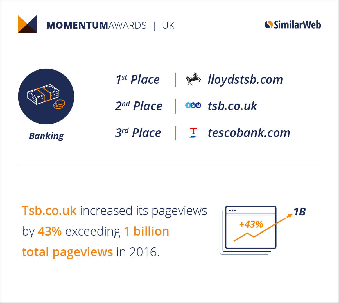 Banking-UK