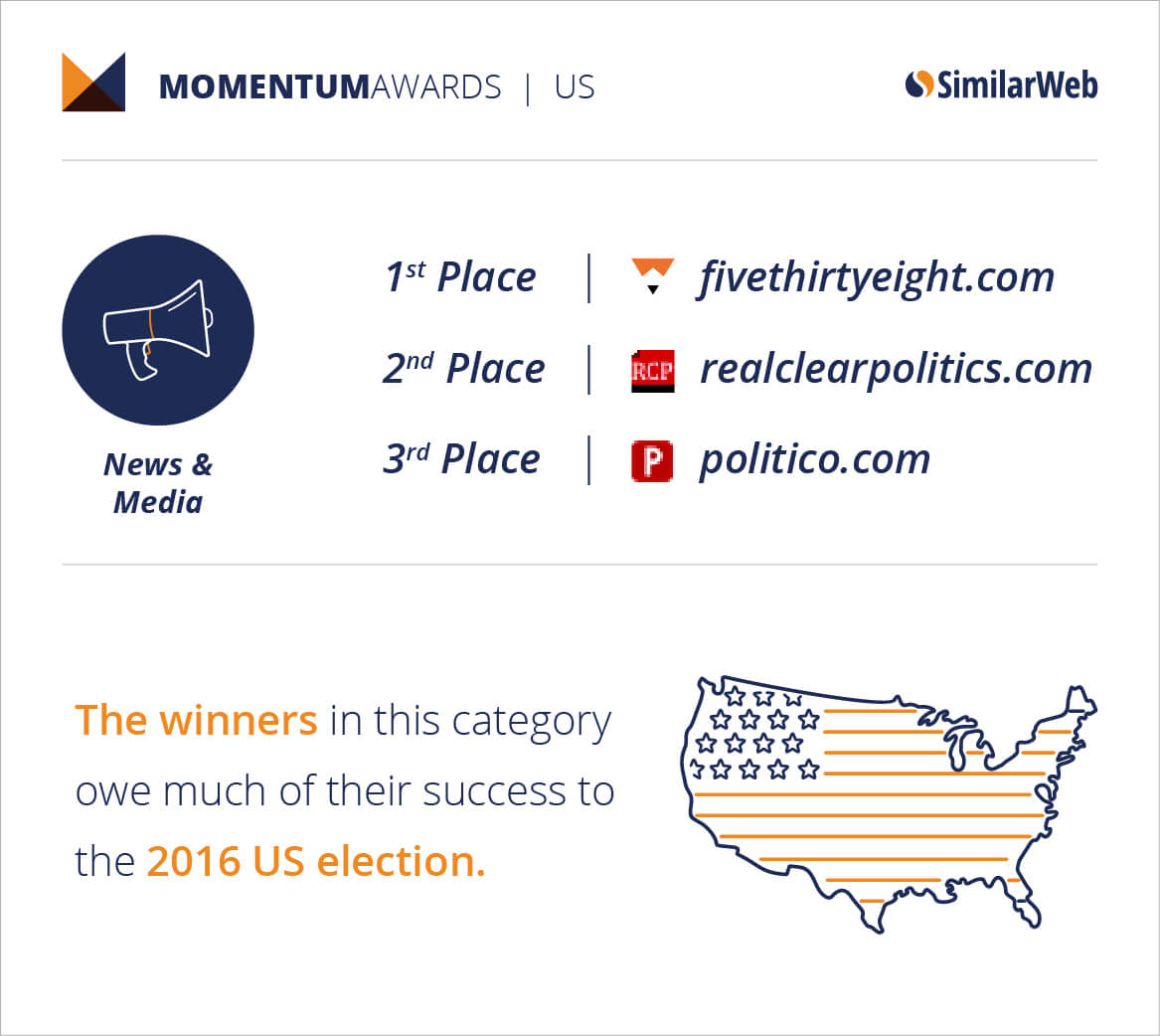 News-Media-US
