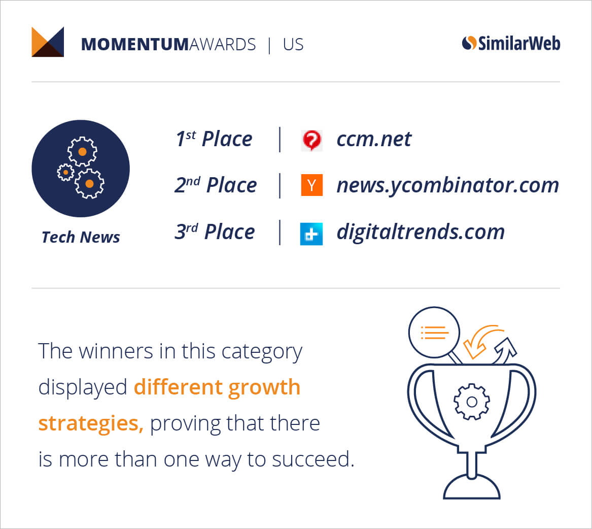 Tech-News-US