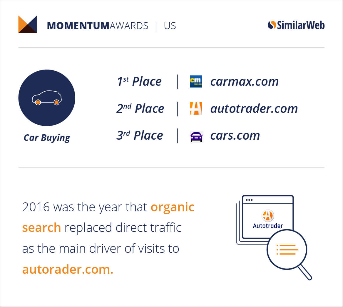 Car-Buying-US