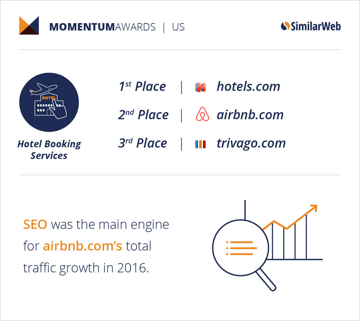 Hotel-Booking-Services-US