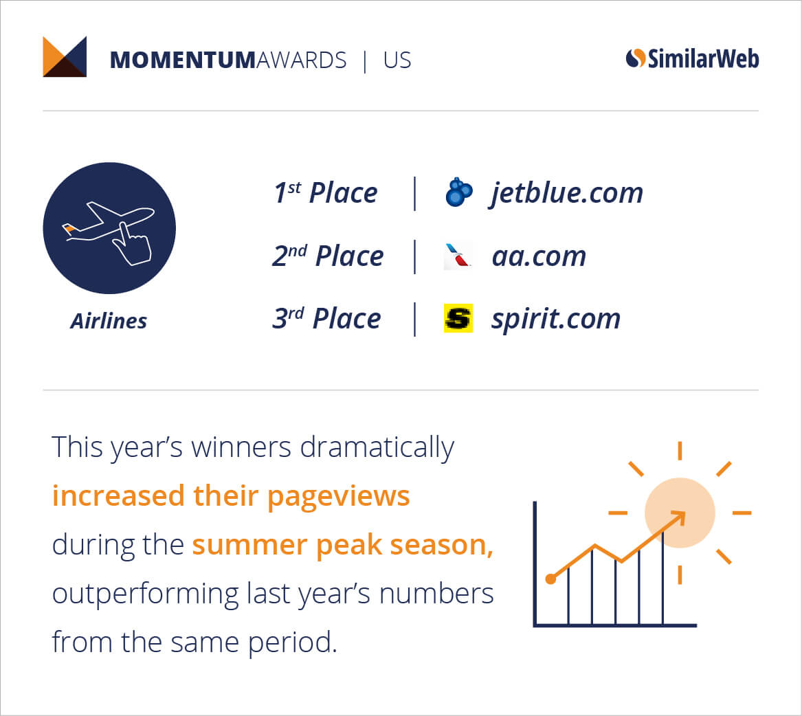 Airlines-US