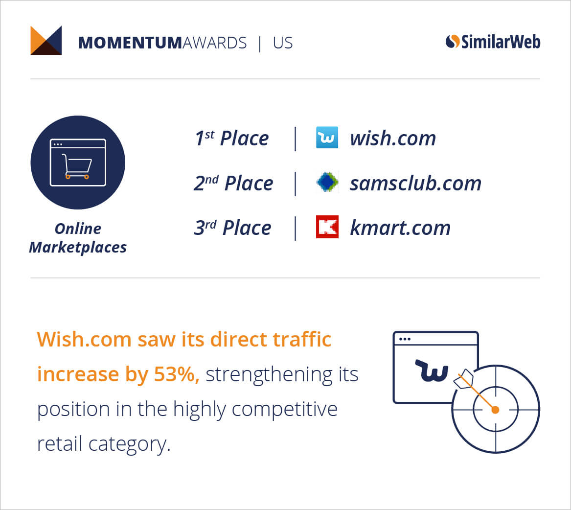 Online-Marketplaces-US