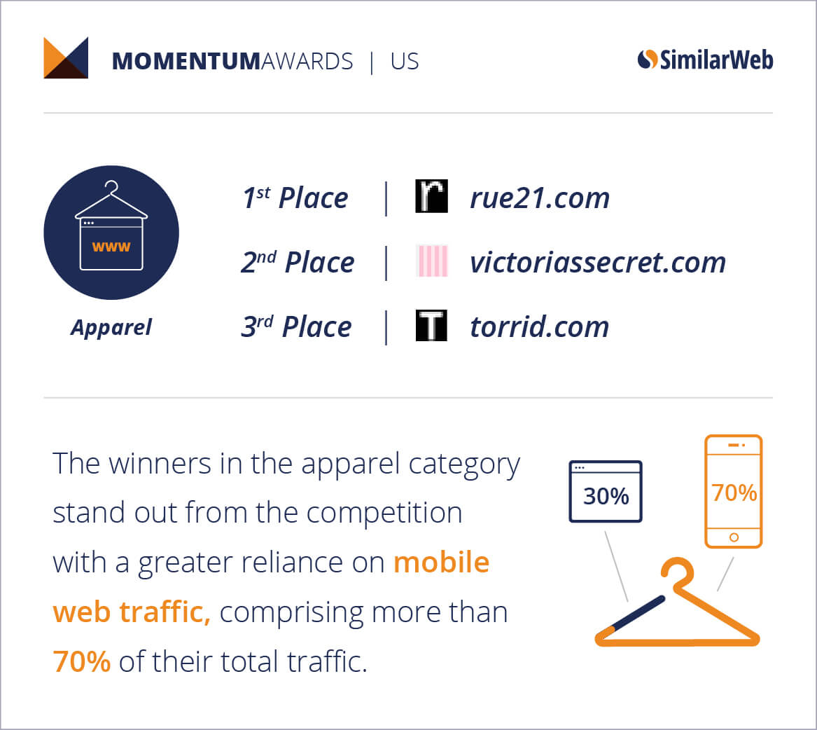Apparel-US