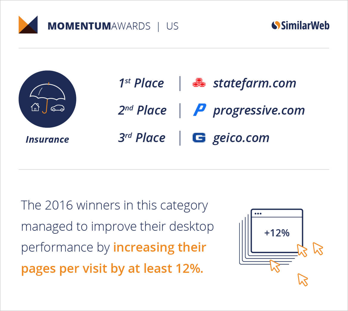 Insurance-US