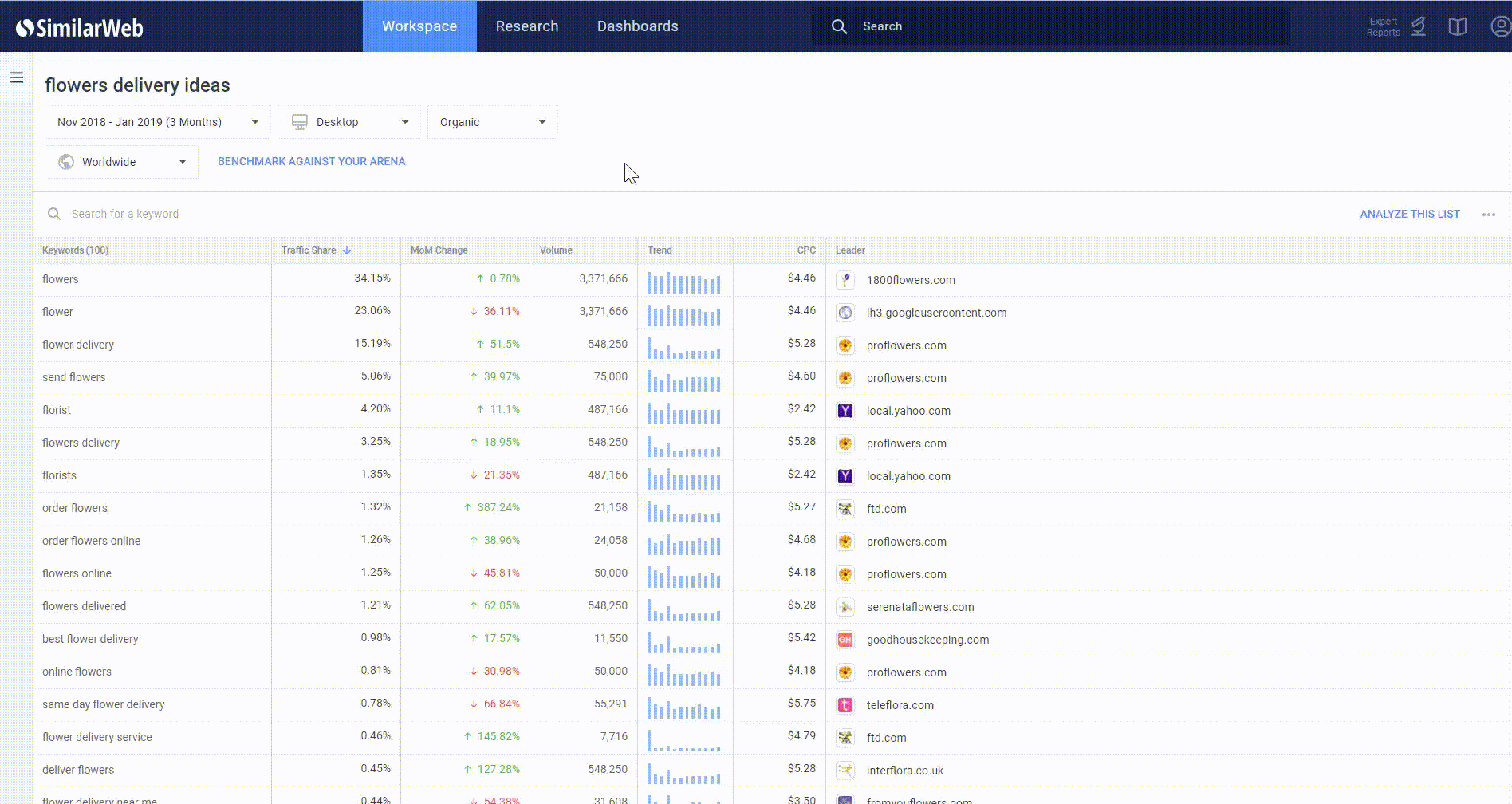 marketing keywords competitors