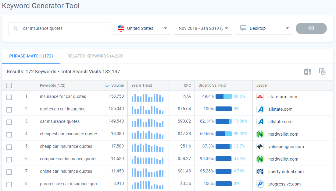 Keyword Generator for keyword discovery