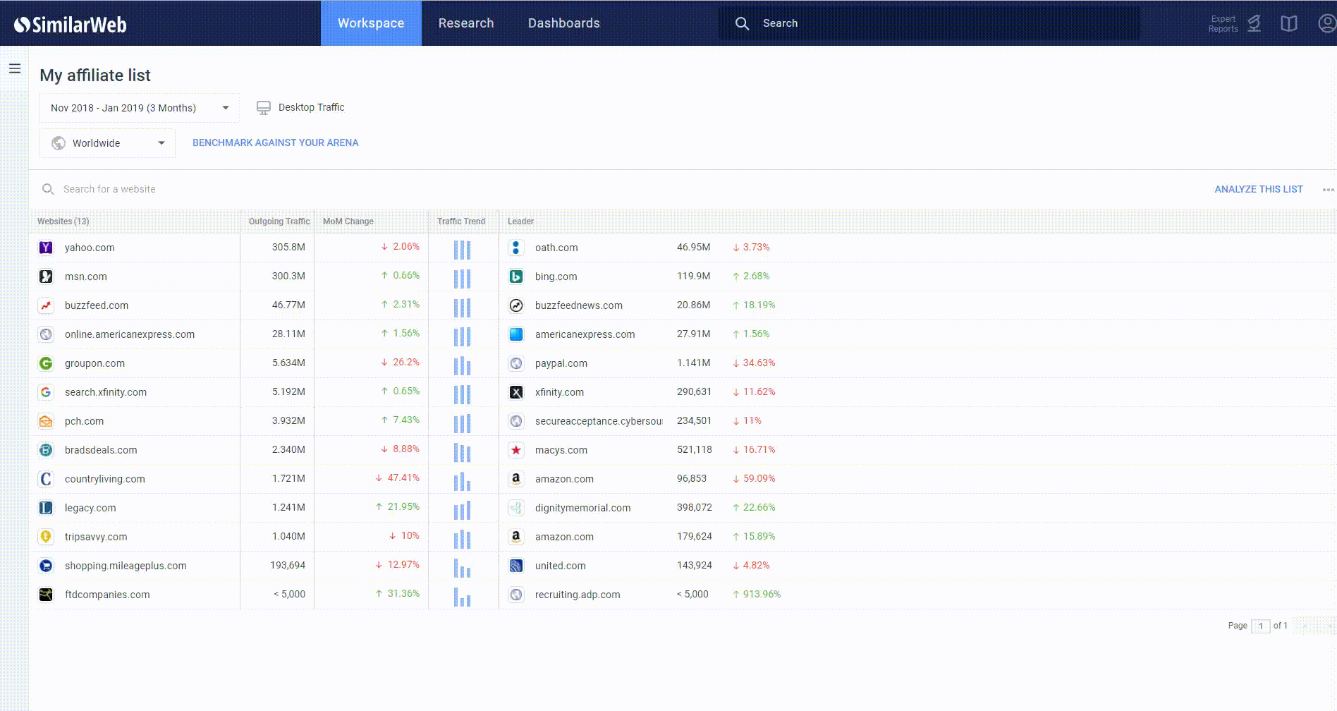 marketing affiliate list