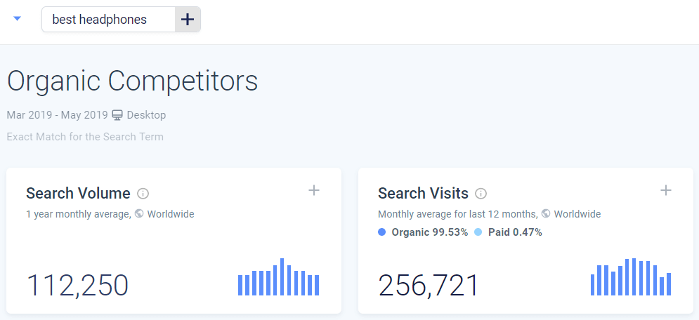 Visites de recherche des « meilleurs écouteurs »