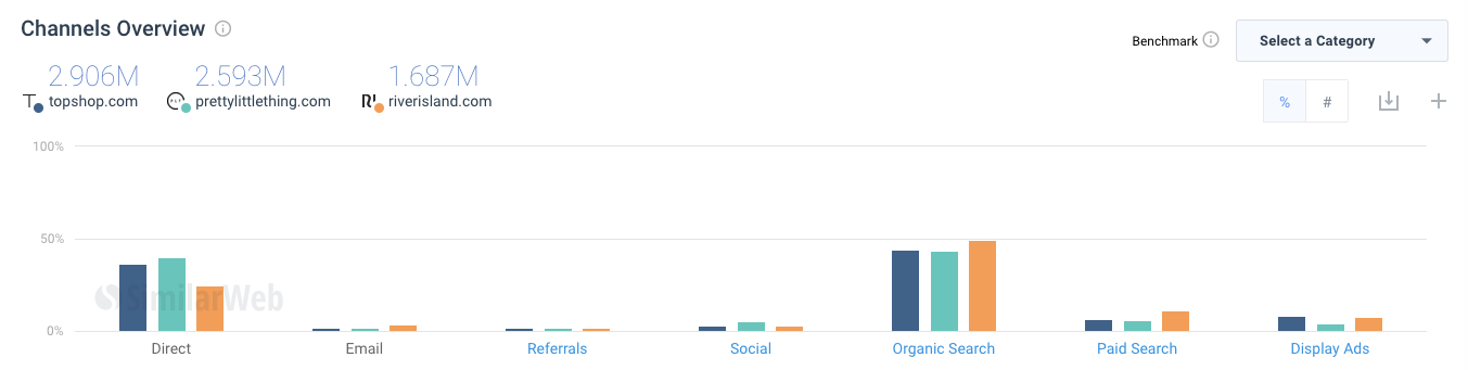 How to Find Better Leads: The Adtech Guide