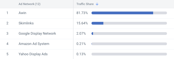 How to Find Better Leads: The Adtech Guide