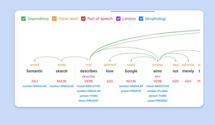 Google’s Natural Language API demo