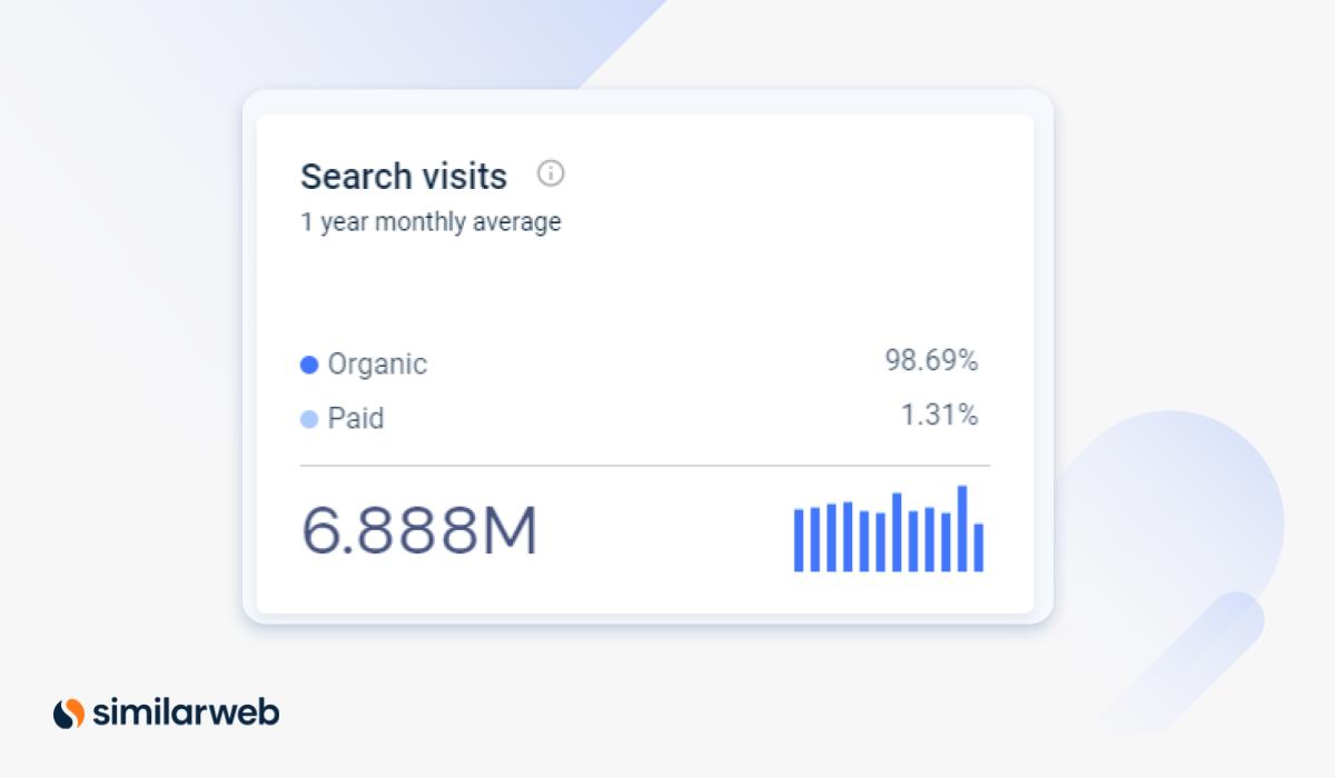 Similarweb Organic vs. Paid data