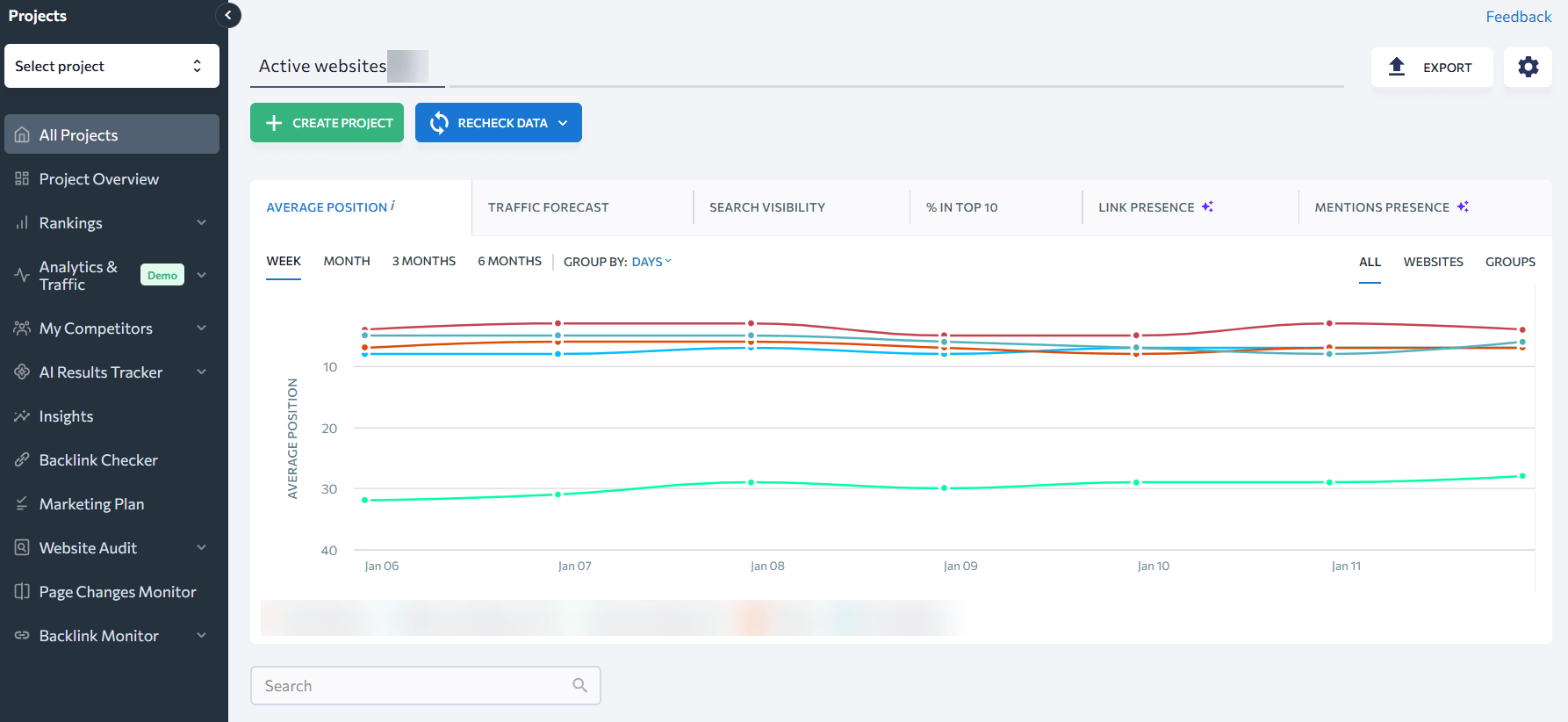 SERanking dashboard