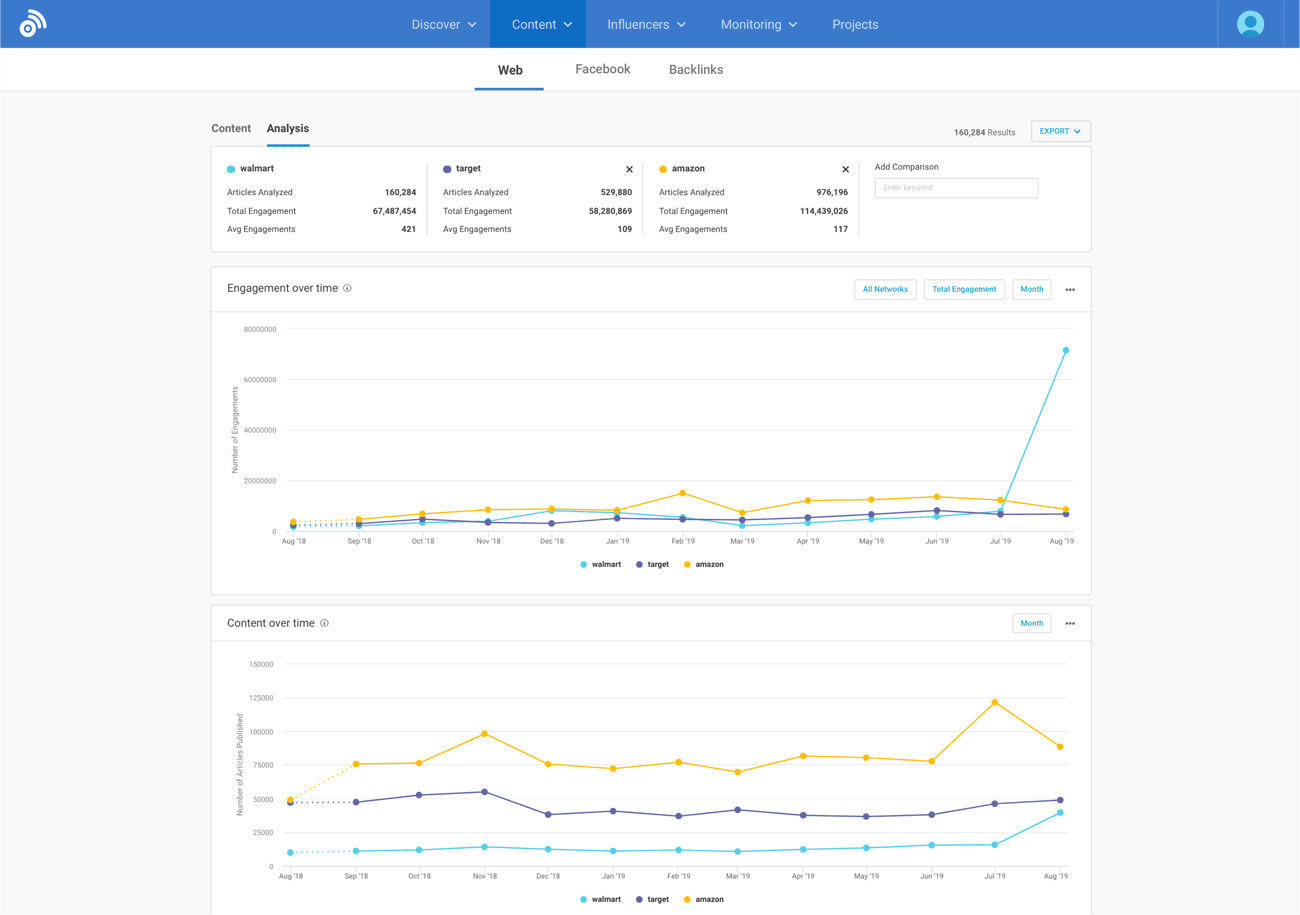 Buzzsumo