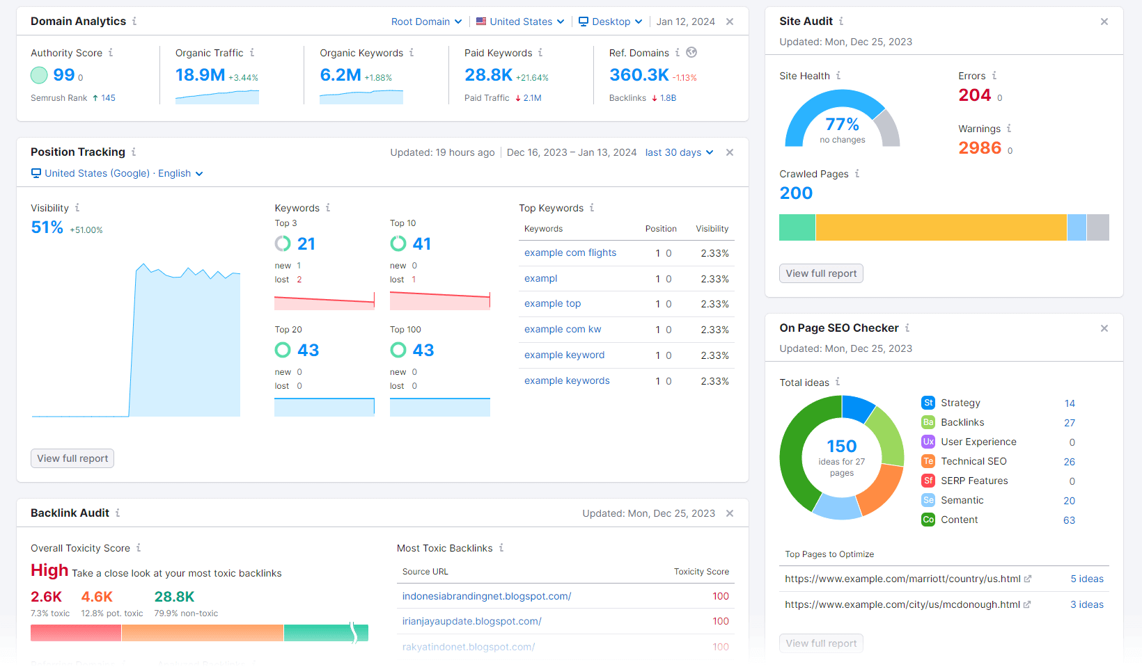 Semrush