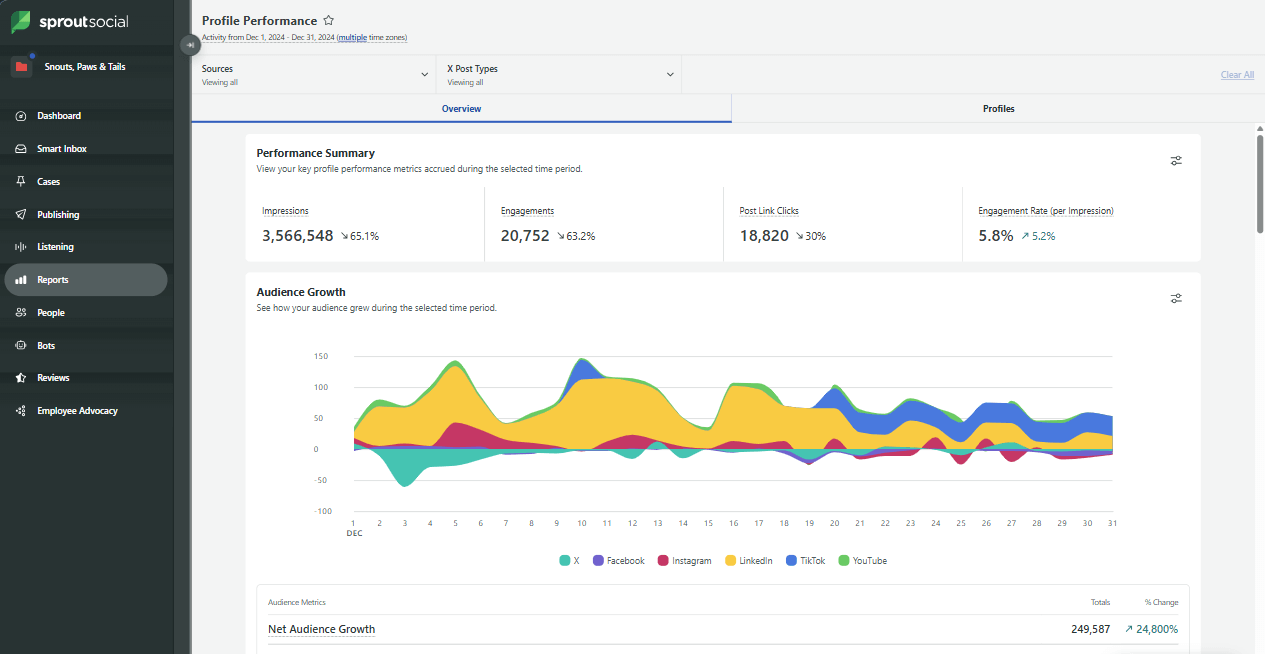 Sprout Social