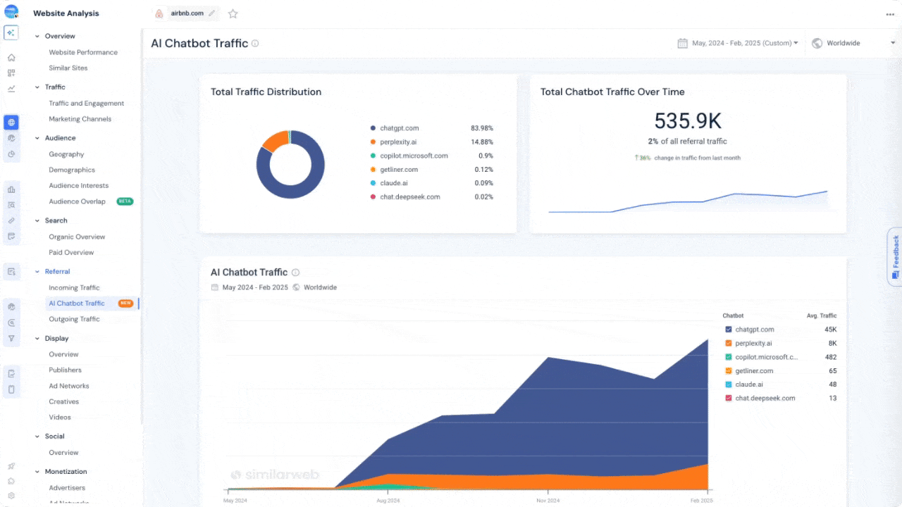 How it works - AI Chatbot Traffic Tracking