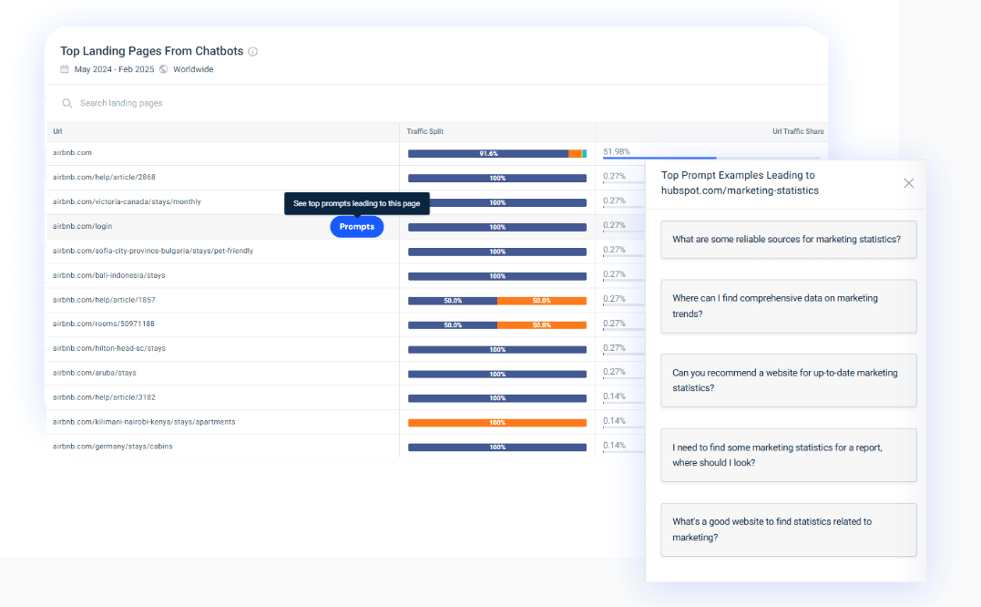 ai landing pages