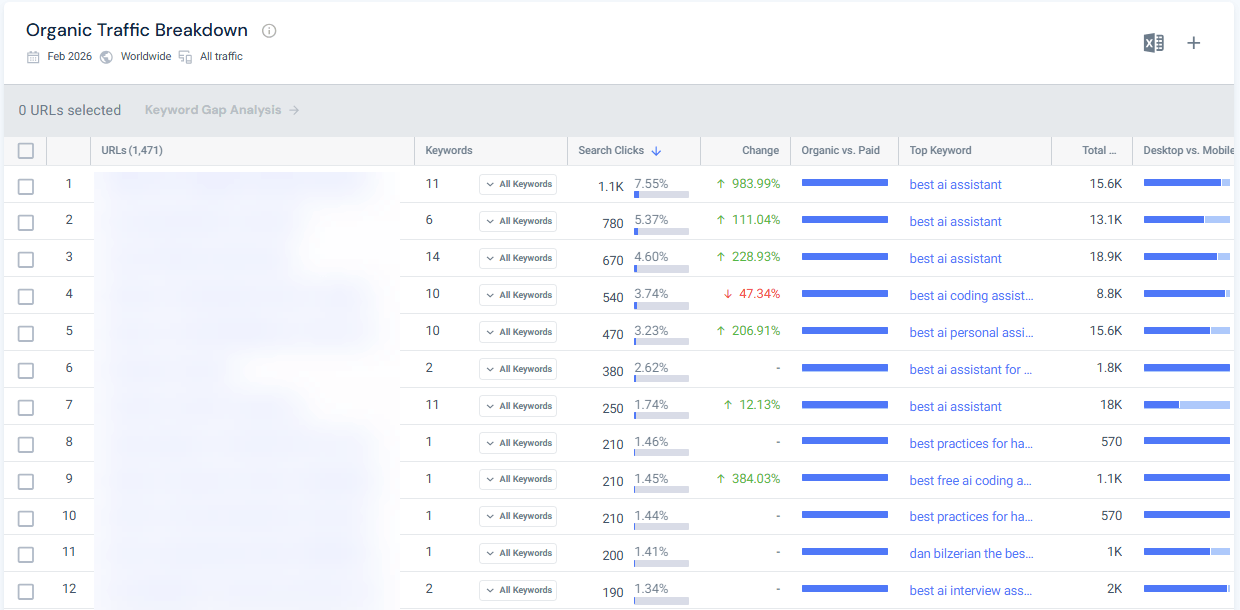 Using AI and Similarweb MCP for competitors keyword traffic analysis