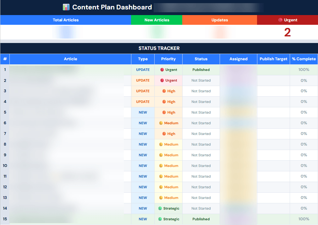 Use AI and Similarweb for content planning prioritization